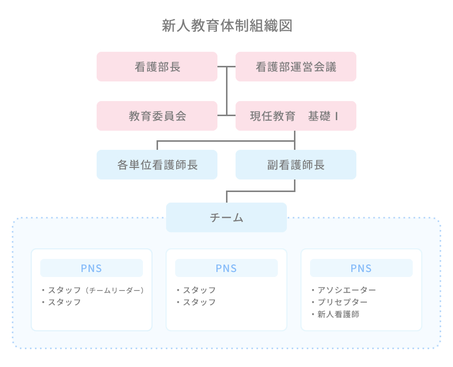 kango_pns_chart.jpg